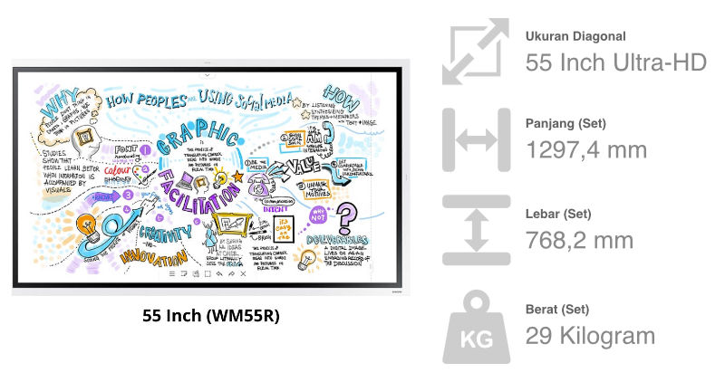 Interactive Whiteboard - Samsung Flip WM55R 55 inch