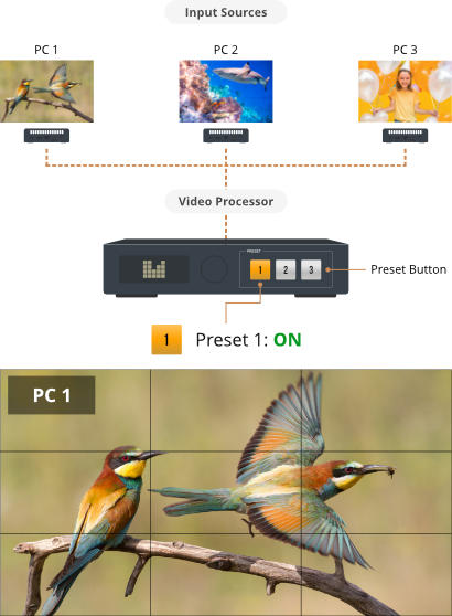 Video Processor (VP) - Preset 1
