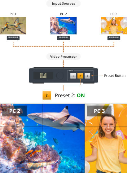 Video Processor (VP) - Preset 2