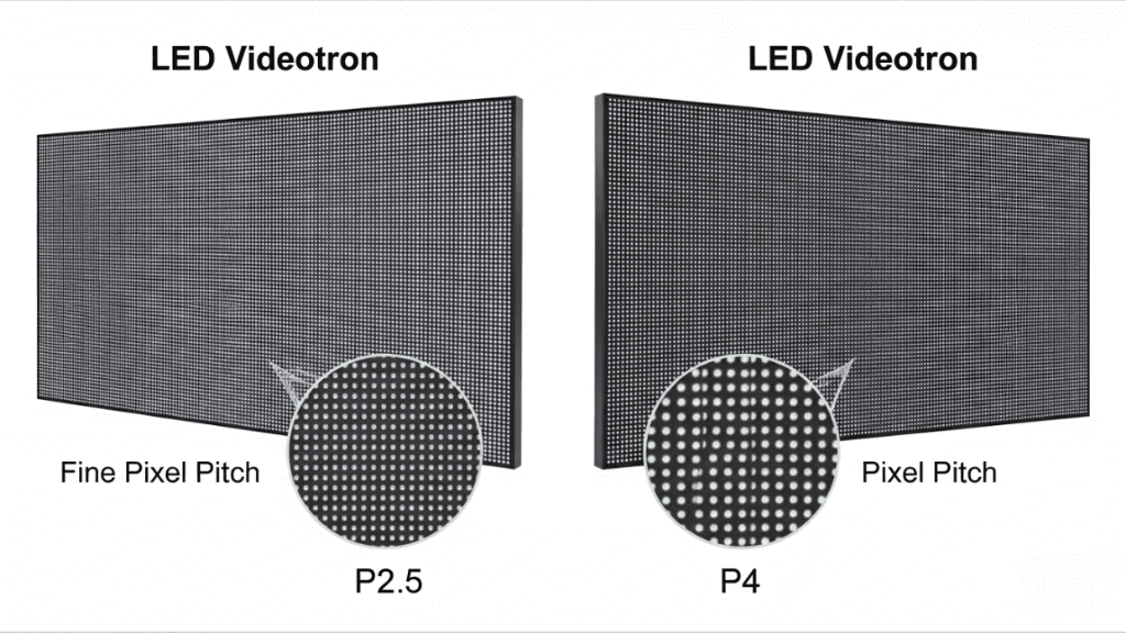 perbandingan videotron