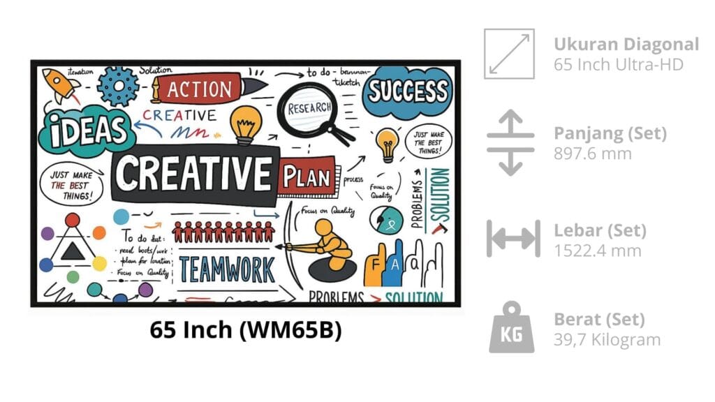 Interactive Whiteboard - Samsung Flip Pro WM65B 65 Inch