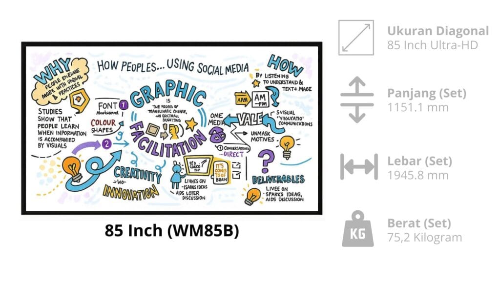 Interactive Whiteboard - Samsung Flip Pro WM85B 85 Inch